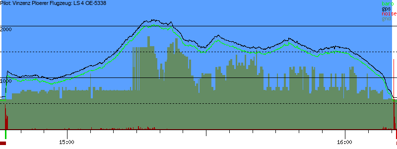 Barometer
